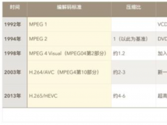 老兵戴輝：海思機頂盒芯片是如何成為霸主，并與中國標準相互成就的？