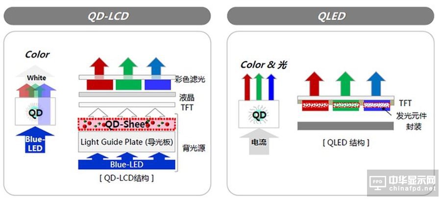 三星、海信將推出OLED電視 能否終結(jié)下一代顯示技術(shù)之爭(zhēng)？