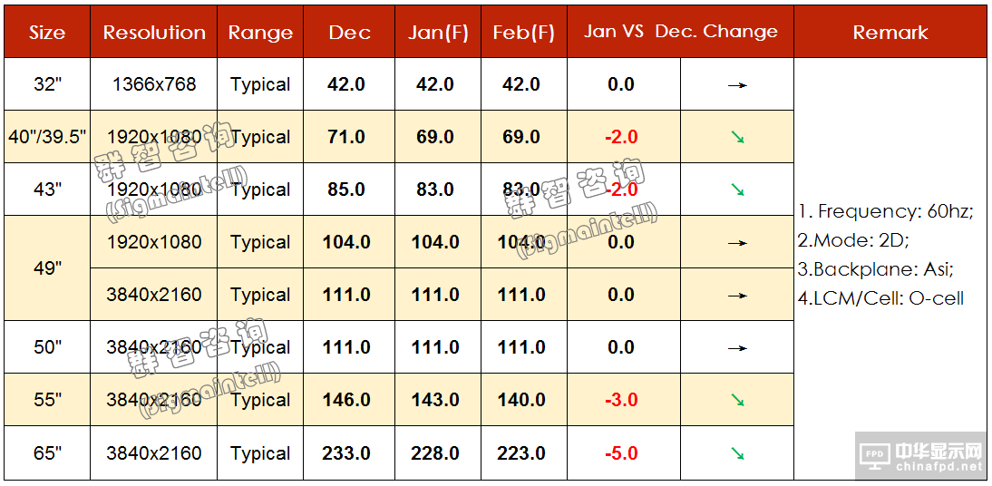 2019年1月TV面板價格風(fēng)向標(biāo)（下旬版）