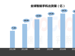2018年OLED屏幕市場(chǎng)報(bào)告