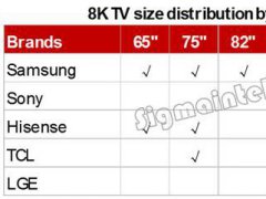 2019年電視產品四大方向預測： OLED、8K、QD、超大尺寸
