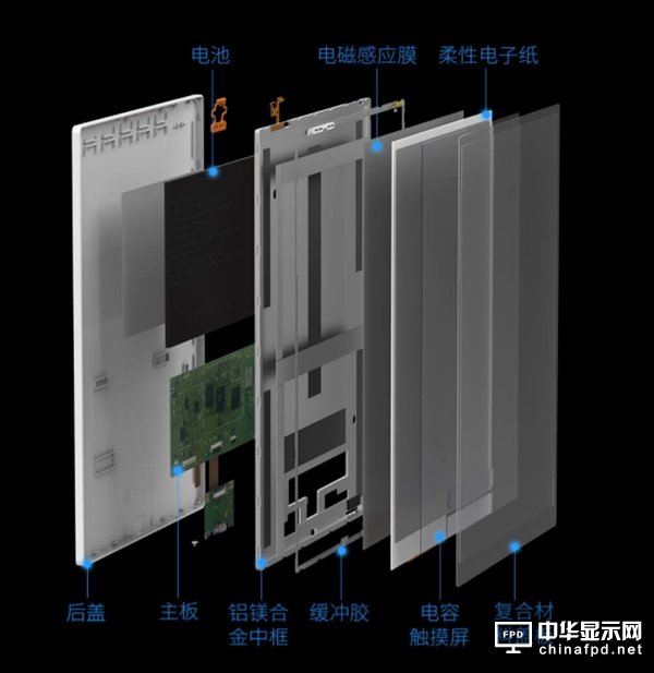 小米生態鏈首款電子紙發布：10.3英寸 帶手寫筆