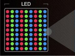 IHS Markit：Micro LED將在2026年實現1550萬產量，小尺寸面板成本降至1/10