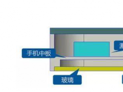 未來手機(jī)標(biāo)配？屏幕發(fā)聲