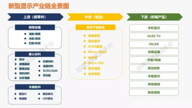 一文看懂深圳新型顯示產業發展概況
