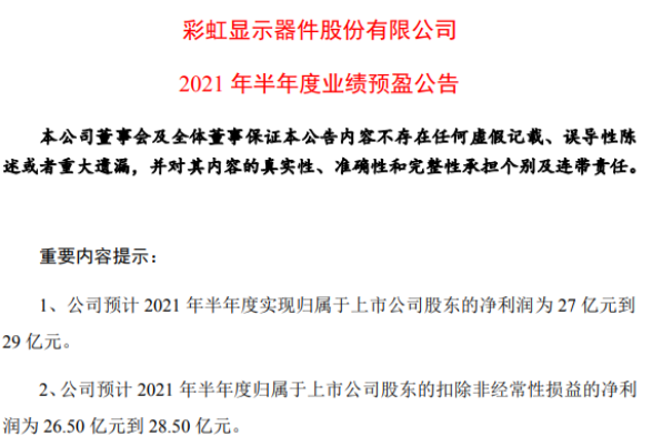 彩虹股份：預計上半年實現凈利潤27億元-29億元