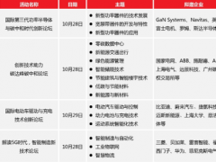 電子技術助力實現碳中和特色展區將亮相2021慕尼黑華南電子展！